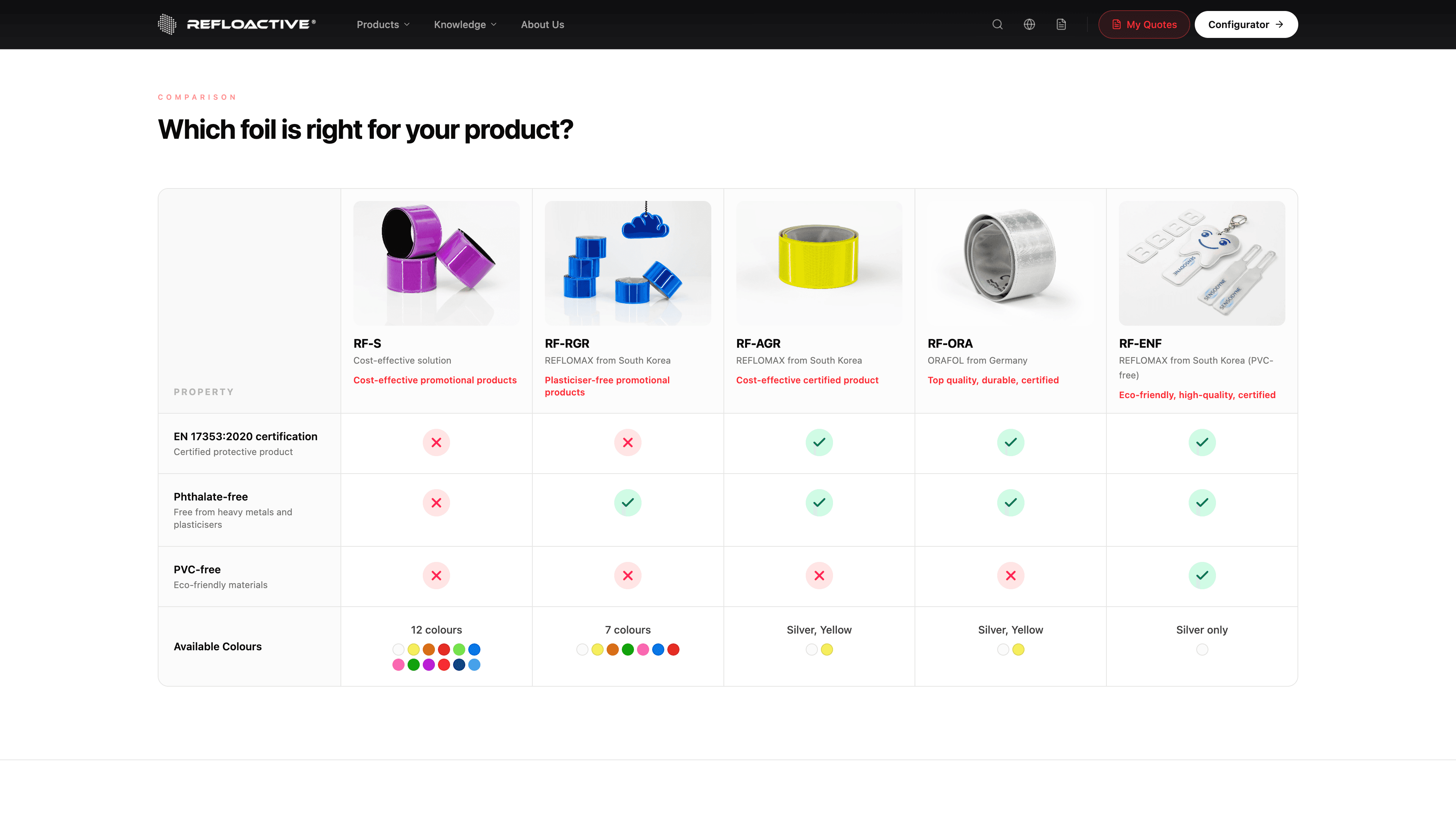 Comparison table of reflective foils in the store